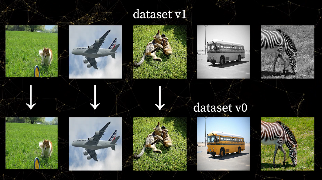 Artifact deduplication