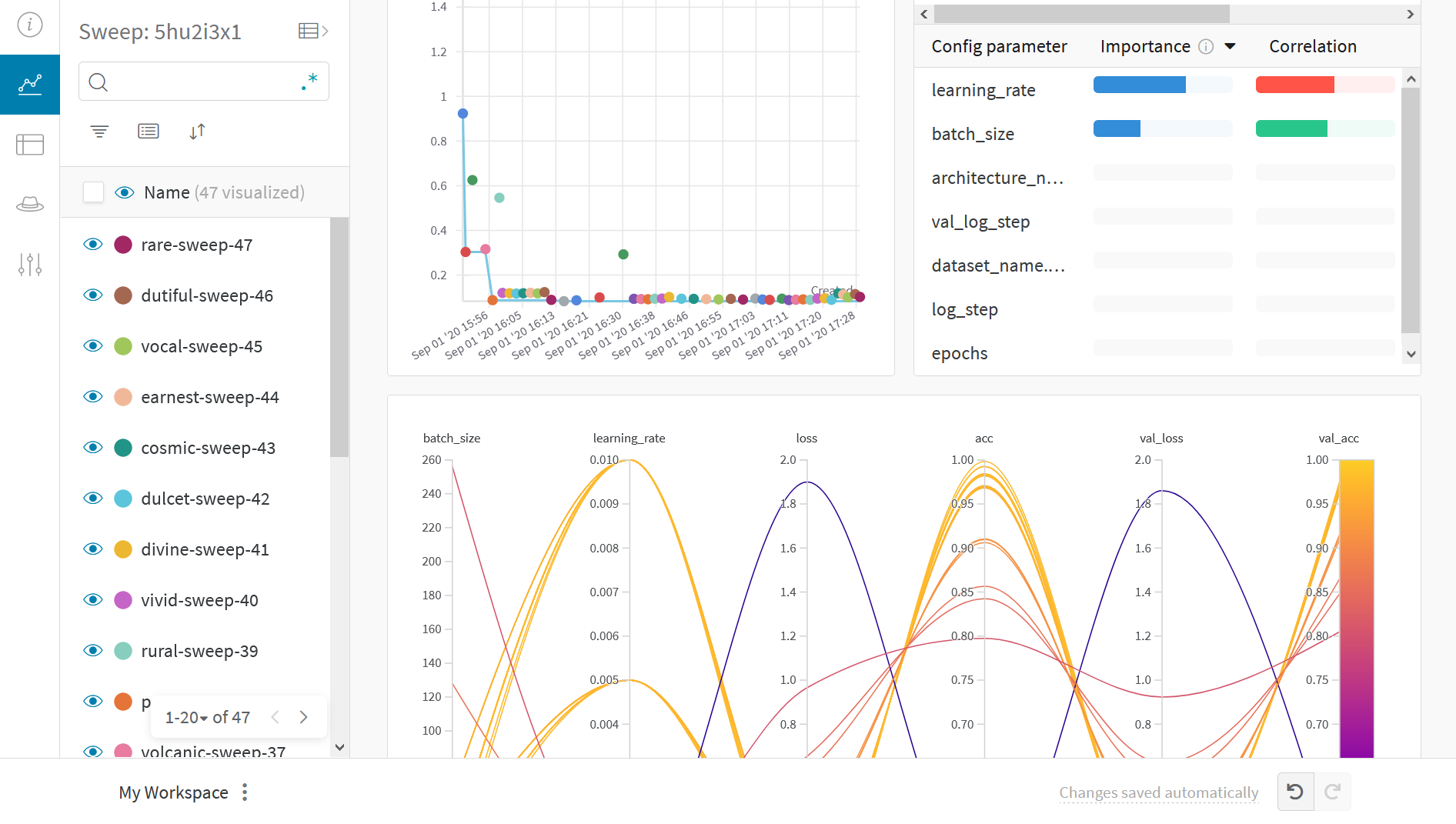 TensorFlow hyperparameter sweep results